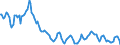 Indicator: Housing Inventory: Median: Listing Price per Square Feet Year-Over-Year in Bronx County, NY