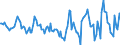 Indicator: Housing Inventory: Active Listing Count: Month-Over-Month in Cattaraugus County, NY