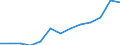 Indicator: Housing Inventory: Active Listing Count: estimate) in Cattaraugus County, NY