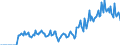 Indicator: Market Hotness:: Demand Score in Cattaraugus County, NY