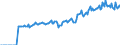 Indicator: Market Hotness:: Median Days on Market in Cattaraugus County, NY