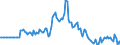 Indicator: Market Hotness:: Median Days on Market in Cattaraugus County, NY