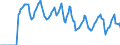 Indicator: Market Hotness:: Median Days on Market in Cattaraugus County, NY