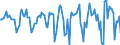 Indicator: Market Hotness:: Median Days on Market Versus the United States in Cattaraugus County, NY