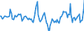 Indicator: Market Hotness:: Median Days on Market Day in Cattaraugus County, NY