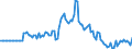 Indicator: Market Hotness: Listing Views per Property: in Cattaraugus County, NY