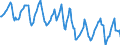 Indicator: Housing Inventory: Median Days on Market: in Cattaraugus County, NY