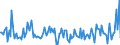 Indicator: Housing Inventory: Median: Listing Price per Square Feet Month-Over-Month in Cattaraugus County, NY