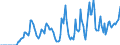 Indicator: Market Hotness:: Supply Score in Chautauqua County, NY