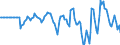 Indicator: Market Hotness: Hotness Rank in Chautauqua County, NY: 