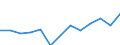 Indicator: Housing Inventory: Active Listing Count: Y