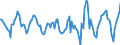 Indicator: Housing Inventory: Active Listing Count: Month-Over-Month in Columbia County, NY