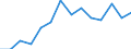 Indicator: Housing Inventory: Active Listing Count: estimate) in Columbia County, NY