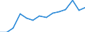 Indicator: Housing Inventory: Active Listing Count: r Columbia County, NY