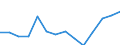 Indicator: Housing Inventory: Active Listing Count: estimate) in Cortland County, NY