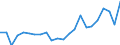 Indicator: Housing Inventory: Active Listing Count: y, NY