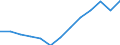 Indicator: Housing Inventory: Active Listing Count: imate) in Cortland County, NY