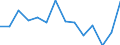 Indicator: Housing Inventory: Active Listing Count: r Cortland County, NY