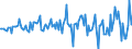 Indicator: Housing Inventory: Average Listing Price: Month-Over-Month in Cortland County, NY