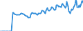 Indicator: Market Hotness:: Median Listing Price in Cortland County, NY