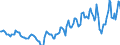 Indicator: Housing Inventory: Median: Listing Price in Cortland County, NY