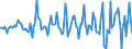 Indicator: Housing Inventory: Median: Listing Price Month-Over-Month in Cortland County, NY