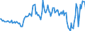 Indicator: Housing Inventory: Median: Listing Price Year-Over-Year in Cortland County, NY