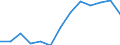 Indicator: Housing Inventory: Active Listing Count: 