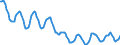 Indicator: Housing Inventory: Active Listing Count: in Erie County, NY