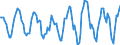 Indicator: Housing Inventory: Active Listing Count: Month-Over-Month in Erie County, NY