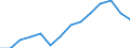 Indicator: Housing Inventory: Active Listing Count: estimate) in Erie County, NY