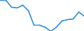 Indicator: Housing Inventory: Active Listing Count: g in Erie County, NY