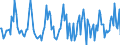 Indicator: Housing Inventory: Average Listing Price: Month-Over-Month in Erie County, NY