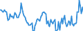 Indicator: Housing Inventory: Average Listing Price: Year-Over-Year in Erie County, NY