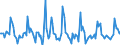 Indicator: Market Hotness:: Page View Count per Property in Erie County, NY