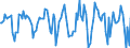 Indicator: Market Hotness:: Median Days on Market in Erie County, NY