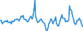 Indicator: Market Hotness:: Median Days on Market in Erie County, NY