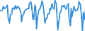 Indicator: Market Hotness:: Median Days on Market in Erie County, NY