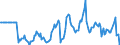 Indicator: Market Hotness:: Median Days on Market Versus the United States in Erie County, NY