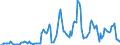 Indicator: Market Hotness: Hotness Rank in Erie County, NY: 