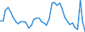 Indicator: Unemployed Persons in Erie County, NY: 