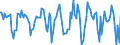 Indicator: Housing Inventory: Median Days on Market: Month-Over-Month in Erie County, NY