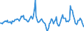 Indicator: Housing Inventory: Median Days on Market: Year-Over-Year in Erie County, NY