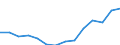 Indicator: Population Estimate,: Over Who Have Completed an Associate's Degree or Higher (5-year estimate) in Essex County, NY