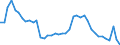 Indicator: Unemployed Persons in Essex County, NY: 