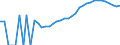 Indicator: Housing Inventory: Active Listing Count: unty, NY