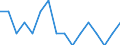 Indicator: Housing Inventory: Active Listing Count: g in Franklin County, NY