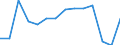 Indicator: Housing Inventory: Active Listing Count: (5-year estimate) Index for Franklin County, NY