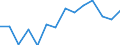 Indicator: Housing Inventory: Active Listing Count: as a Percentage of Households with Children (5-year estimate) in Franklin County, NY