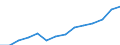 Indicator: Housing Inventory: Active Listing Count: eted an Associate's Degree or Higher (5-year estimate) in Franklin County, NY